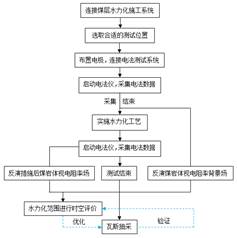 www.爆插成人基于直流电法的煤层增透措施效果快速检验技术